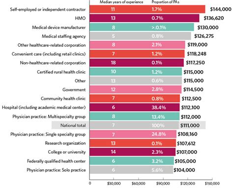 pennsylvania state employee salaries